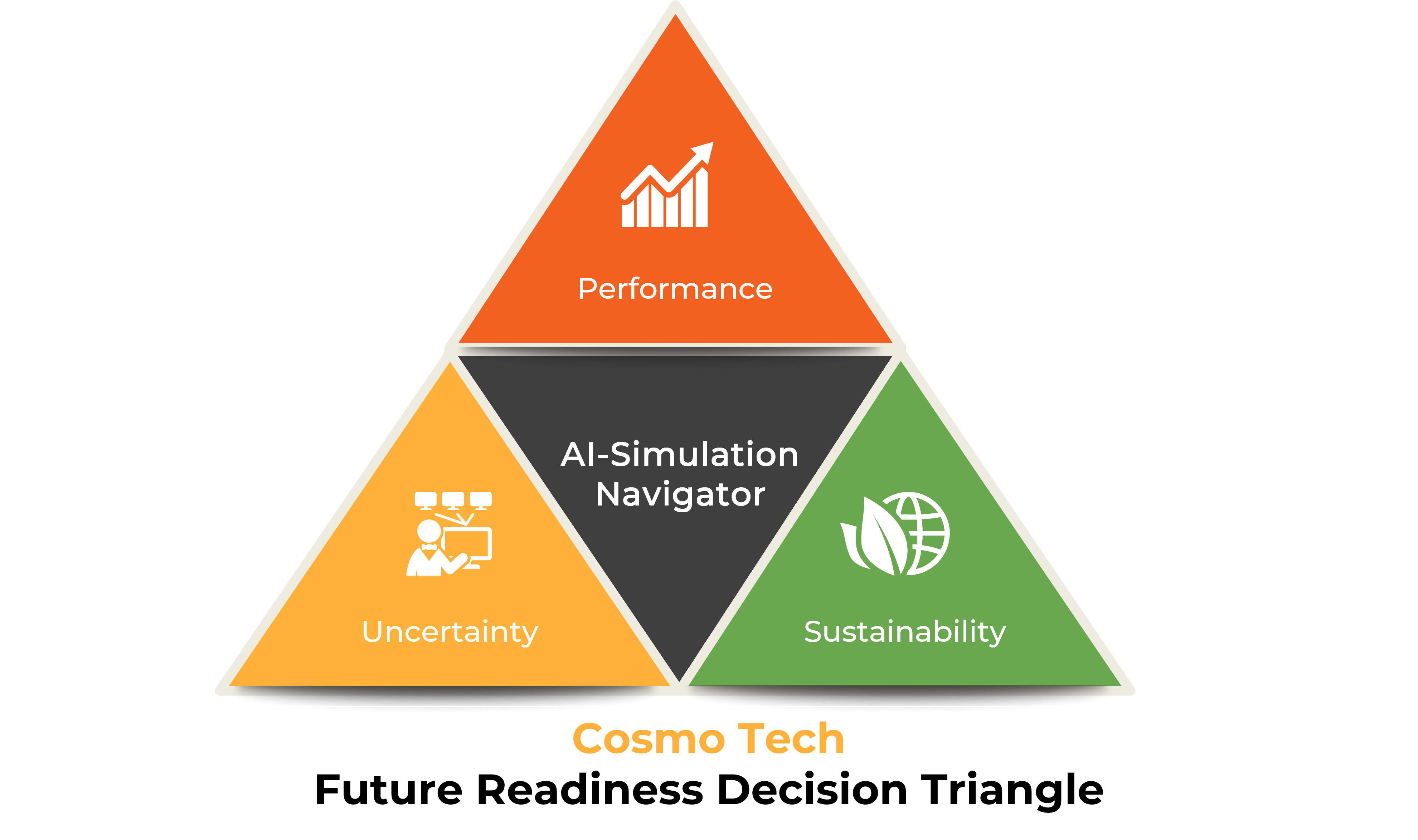 Future Readiness Triangle 2