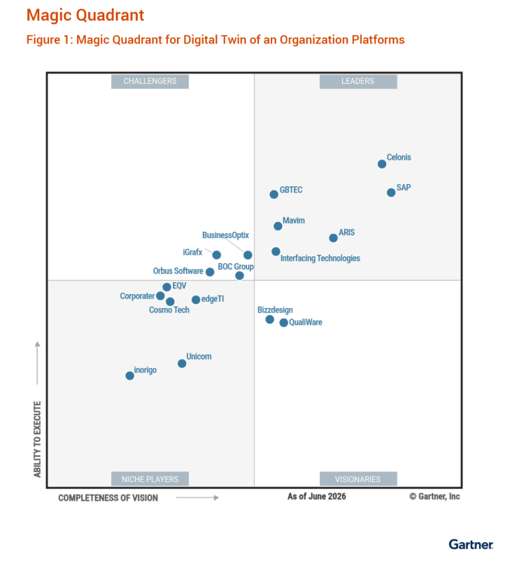 MQ Gartner MQ Gartner